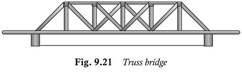 types  bridges     types  bridges
