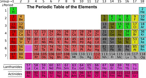 modern periodic table  modern periodic table genesis irving
