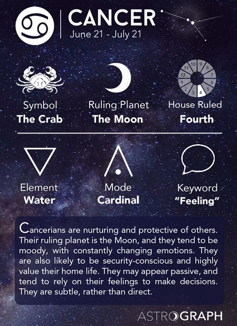 Cancer Zodiac Symbol 1 Cancer Sun Zodiac Sign Characteristics