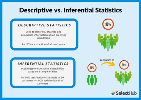 describe    statistical data  examples