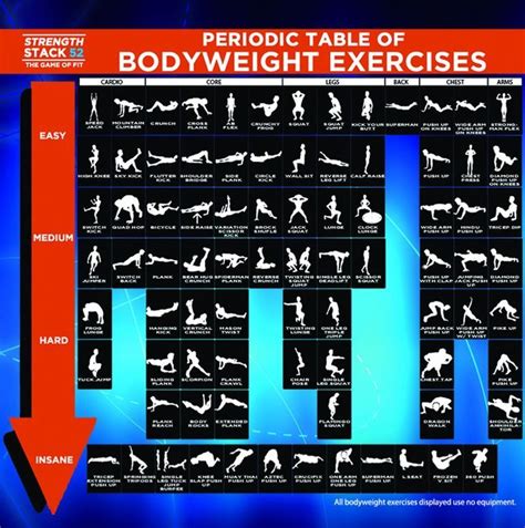 calisthenics progression chart exercícios de peso corporal