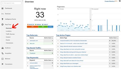 practical   real time google analytics