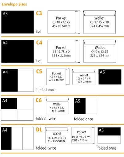 Envelope Size Guide Aos Online