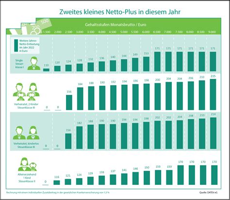 zweites kleines netto   diesem jahr