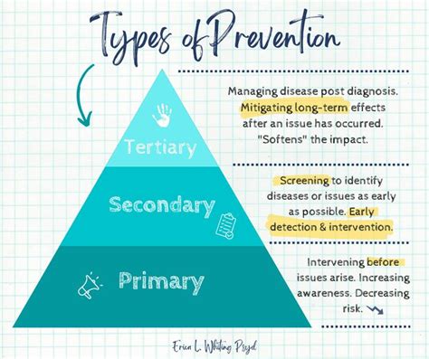 eppp study aid types  prevention   lcsw study guide