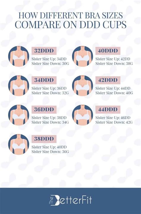 ddd cup breasts  bra size ultimate guide thebetterfit