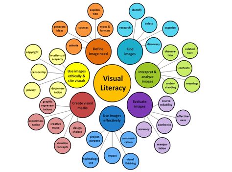 visual literacy pearltrees