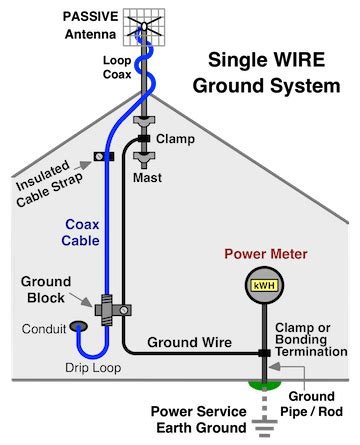 tv antenna wiring diagram esquiloio