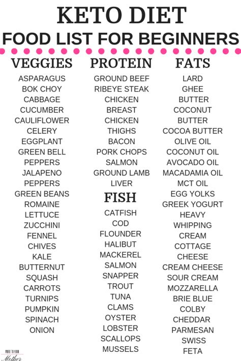 total keto diet  beginners printable keto food list meal plan
