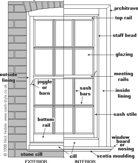 sash window components httpwwwsash stylecoukparts   sash windowphp joinery