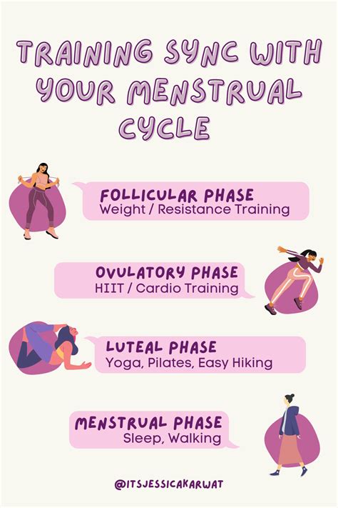 training sync   menstrual cycle   menstrual cycle