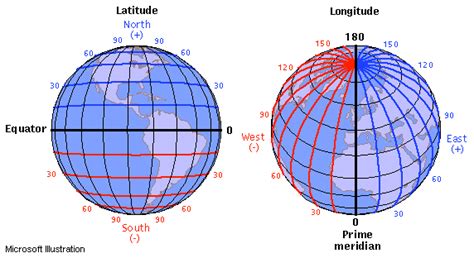 understanding latitude  longitude