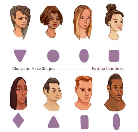 character face shapes  taho  deviantart character face shapes