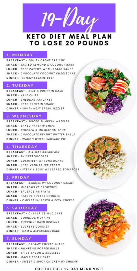 day keto diet intermittent fasting meal plan  menu