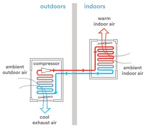 tech primer mini split systems building energy exchange