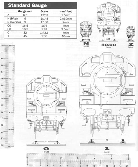 Antics Model Railway Scales And Gauges Sg