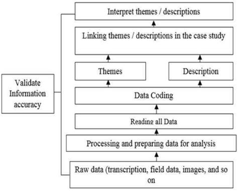 data analysis  qualitative research source creswell
