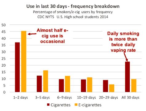 research  jongeren en  sigaret gebruik jongeren en tieners