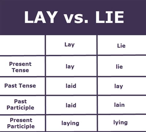 past tense of laid