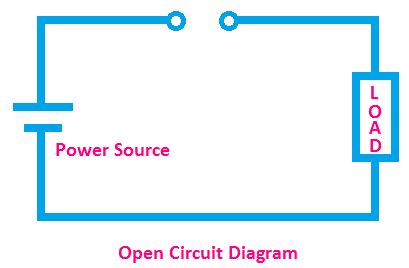 open circuit  closed circuit diagram characteristics etechnog