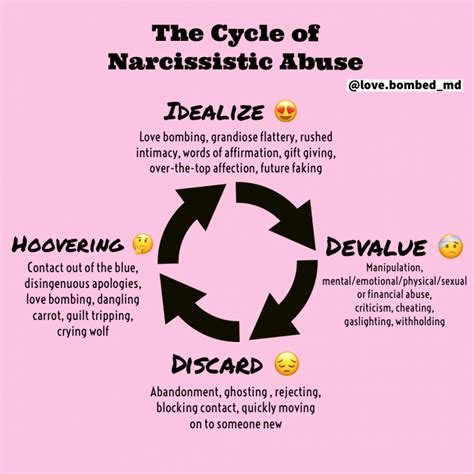 how to break the narcissistic cycle mental health matters cofe