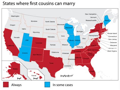 comparing same sex marriage to marrying cousins just the