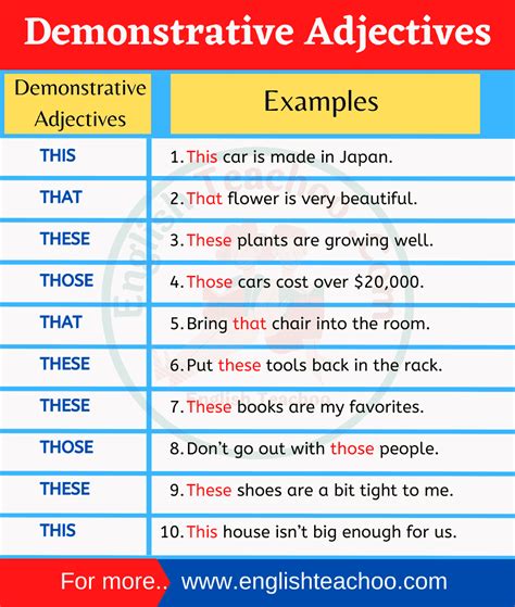 examples  demonstrative adjectives englishteachoo
