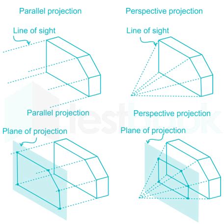 solved projection   object shown   views