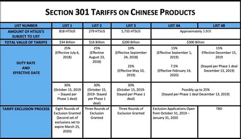 top  strategies  mitigate  impact  tariffs customs international trade law blog