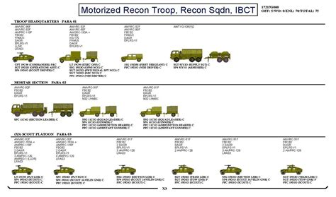 grognews order  battle  army light recon troop