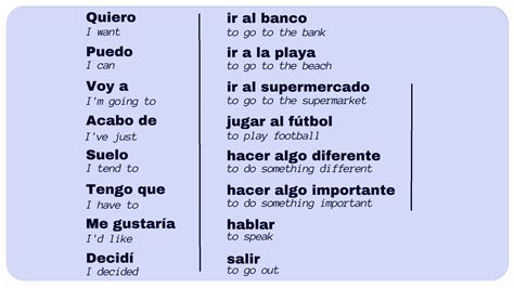 Learning Spanish Is This Easy No Memory Required Youtube