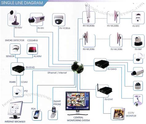 single  diagram security cctv monitoring system philippines