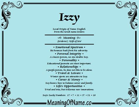 izzy meaning of name