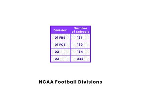college football division