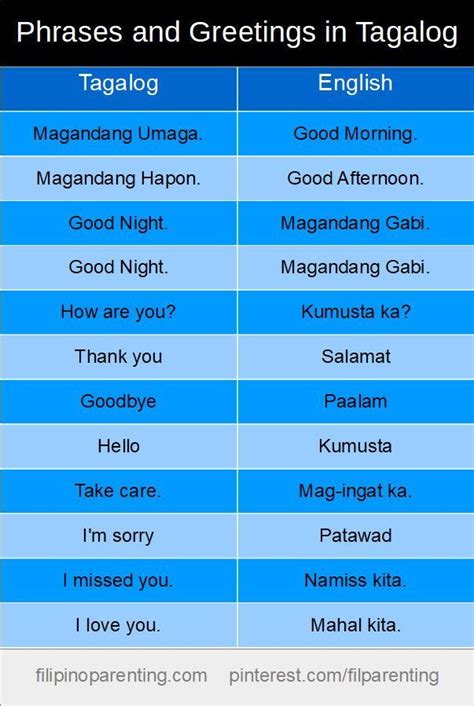 list  tagalog phrases tagalog words filipino words learn