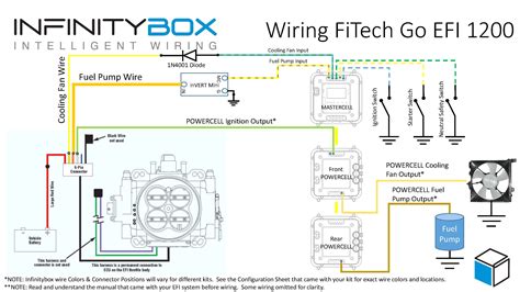 pin cdi box wiring diagram wiring diagram