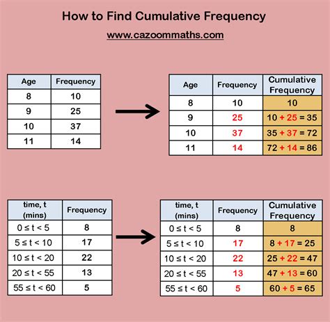 calculate percentage frequency haiper