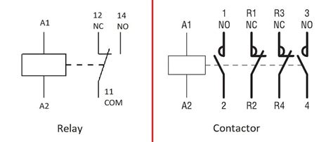 contactors  relays differences  applications technical articles