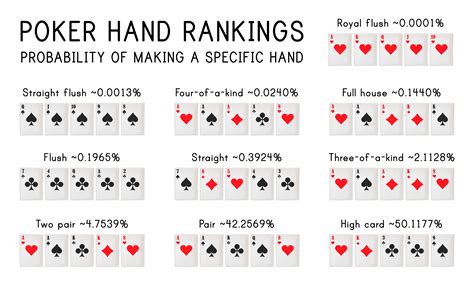 poker hand rankings increasemybankaccounttcom