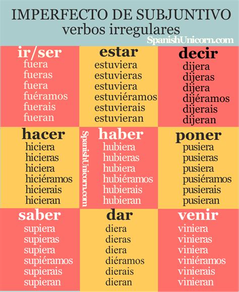 imperfecto de subjuntivo ejercicios uso conjugacion subjunctive spanish spanish grammar