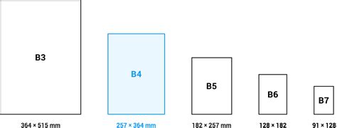 B4サイズの大きさは寸法や主な用途、a4サイズとの違いをご紹介 ラクスルマガジン