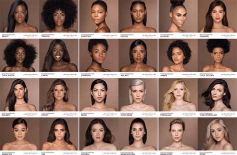Why Does Human Skin Color Have So Much Variation