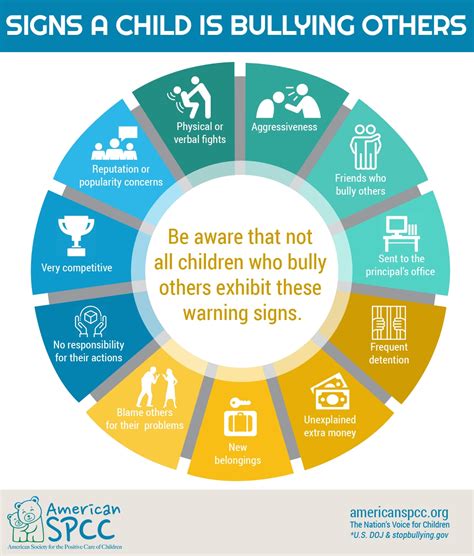 Bullying Learn The Signs American Spcc