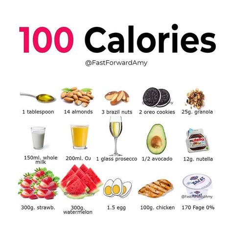 calories     foods surprise  caloricdeficit calories