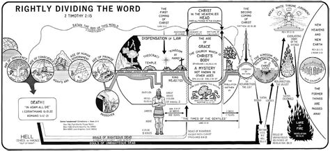 the post tribulation rapture