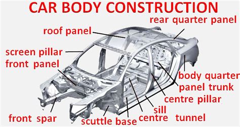car quarter panel diagram