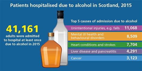 01 february 2018 scotland one in four alcohol related