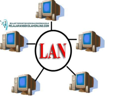 pengertian lan local area network  jaringan komputer  penjelasan terlengkap