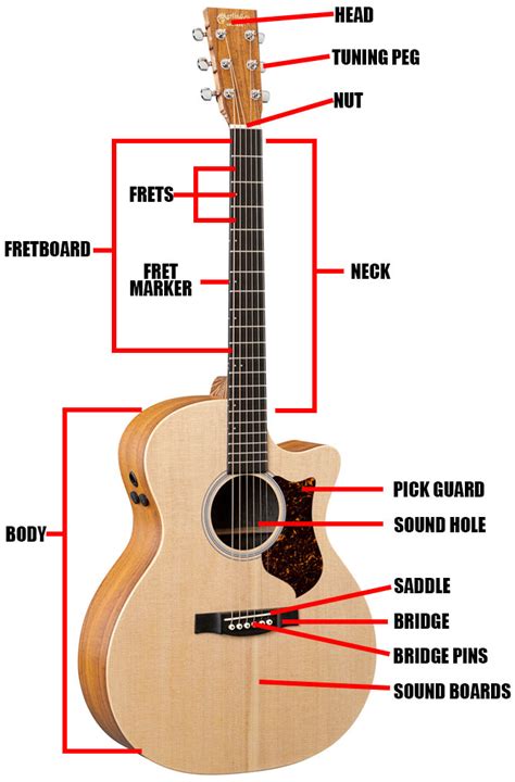 guitar parts map