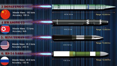 top longest range missiles   world  longest range icbms  youtube